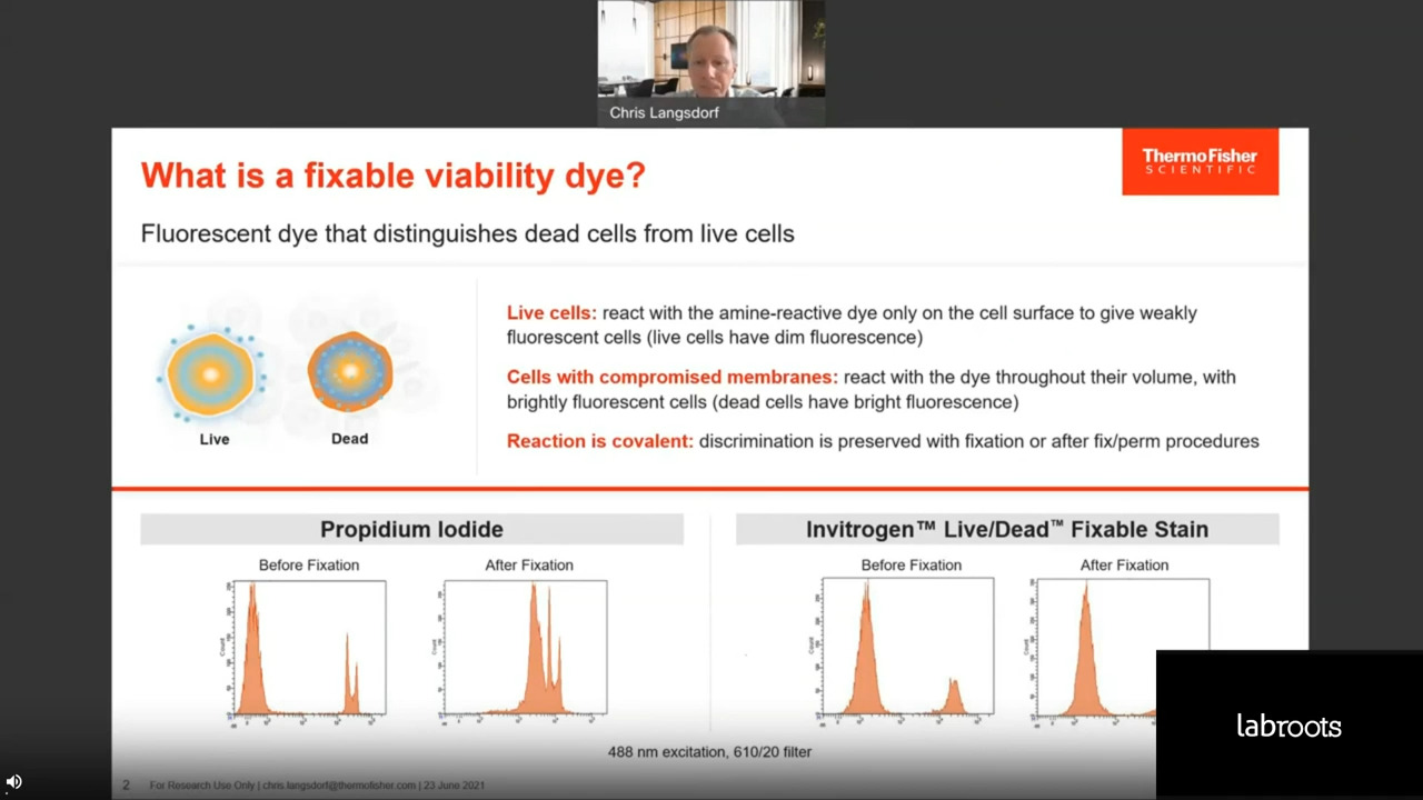 Fixable Viability Dyes for Flow Cytometry Thermo Fisher Scientific