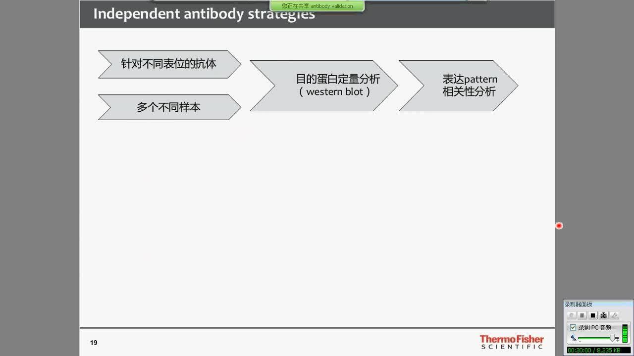 20161118拯救抗体重现性危机 - 首篇抗体验证策略解读