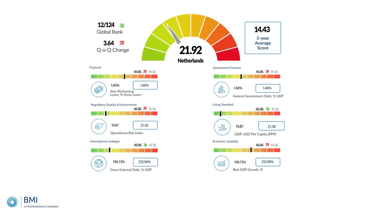BMI Banking Industry Research :: Fitch Solutions
