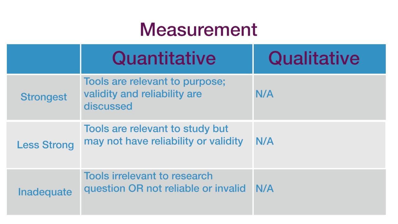 Sage Video - Literature Review: Critiquing Quantitative and 
