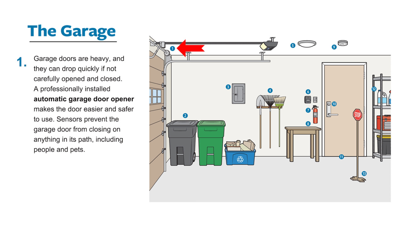 AARP HomeFit Guide: The Garage