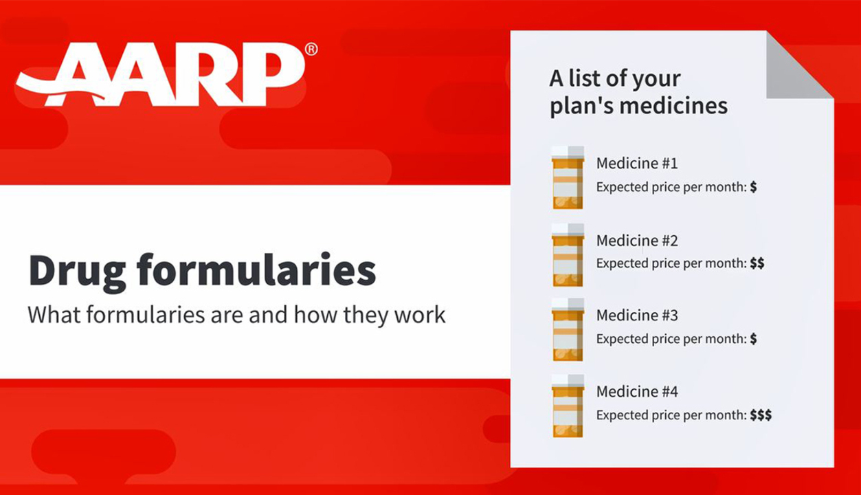 Medication Literacy Series: Drug Formularies - Top Videos And News ...