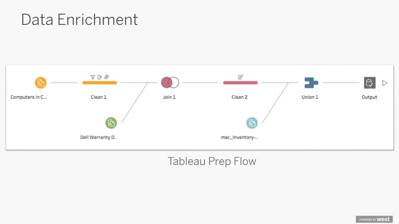 Video thumbnail for Implementing a Governance Framework