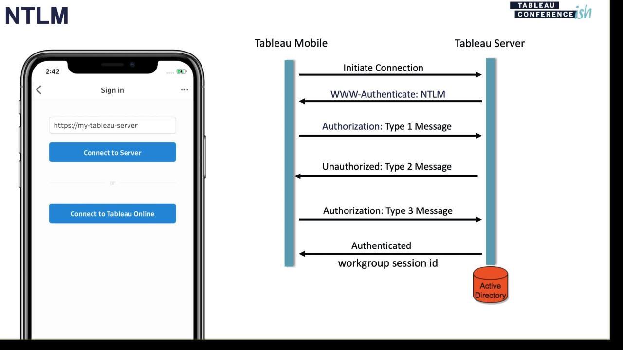Video thumbnail for Deploying Tableau Mobile at Enterprise Scale