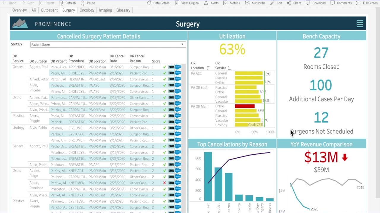 Anatomy of a Dashboard - Healthcare and Life Sciences