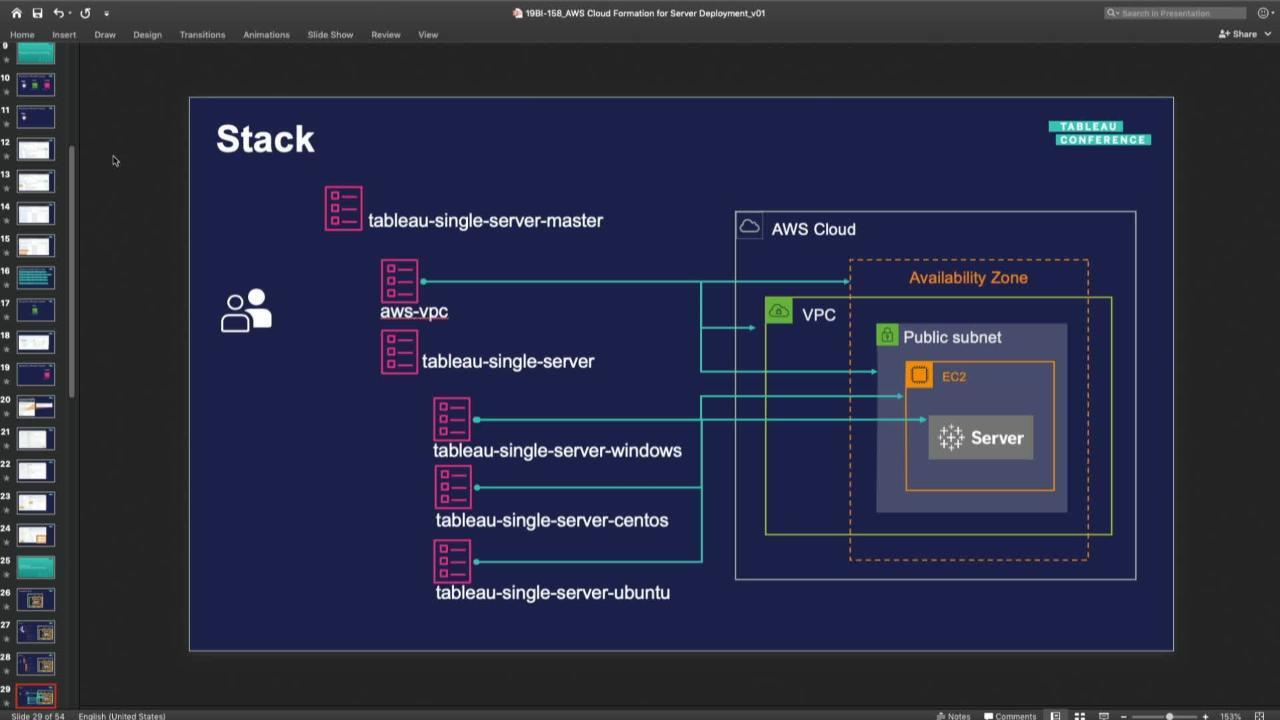 Video thumbnail for AWS Cloud Formation for Server Deployment