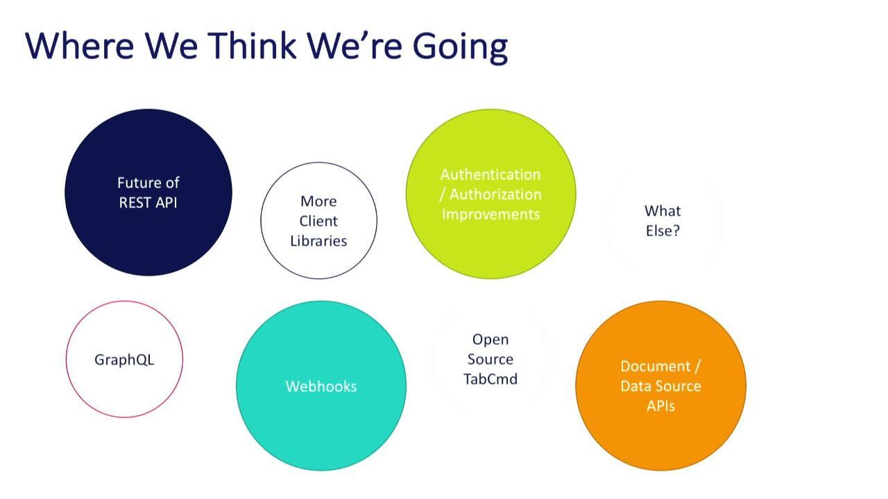 Video thumbnail for Automation and Integration APIs