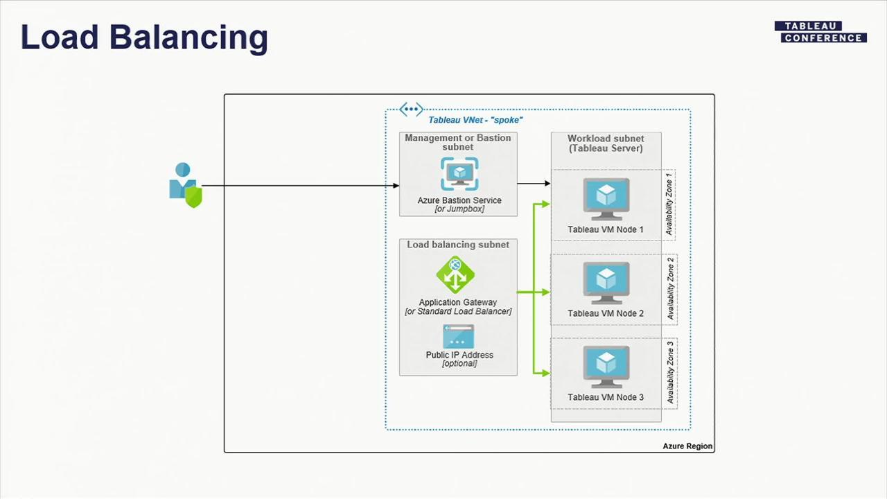 Video thumbnail for Tableau Deployment in Azure