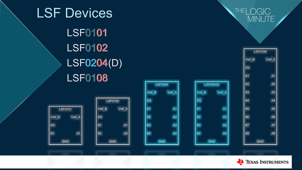 Introduction Voltage Level Translation With The Lsf Family Ti Com Video