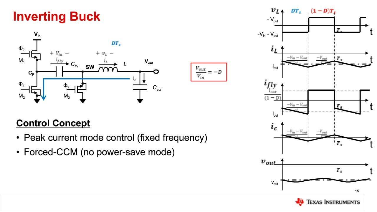 Webinar - Efficiently generating a negative output voltage with low noise
