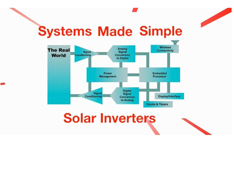 Solar Inverter Systems Made Simple Part 4: DSPs
