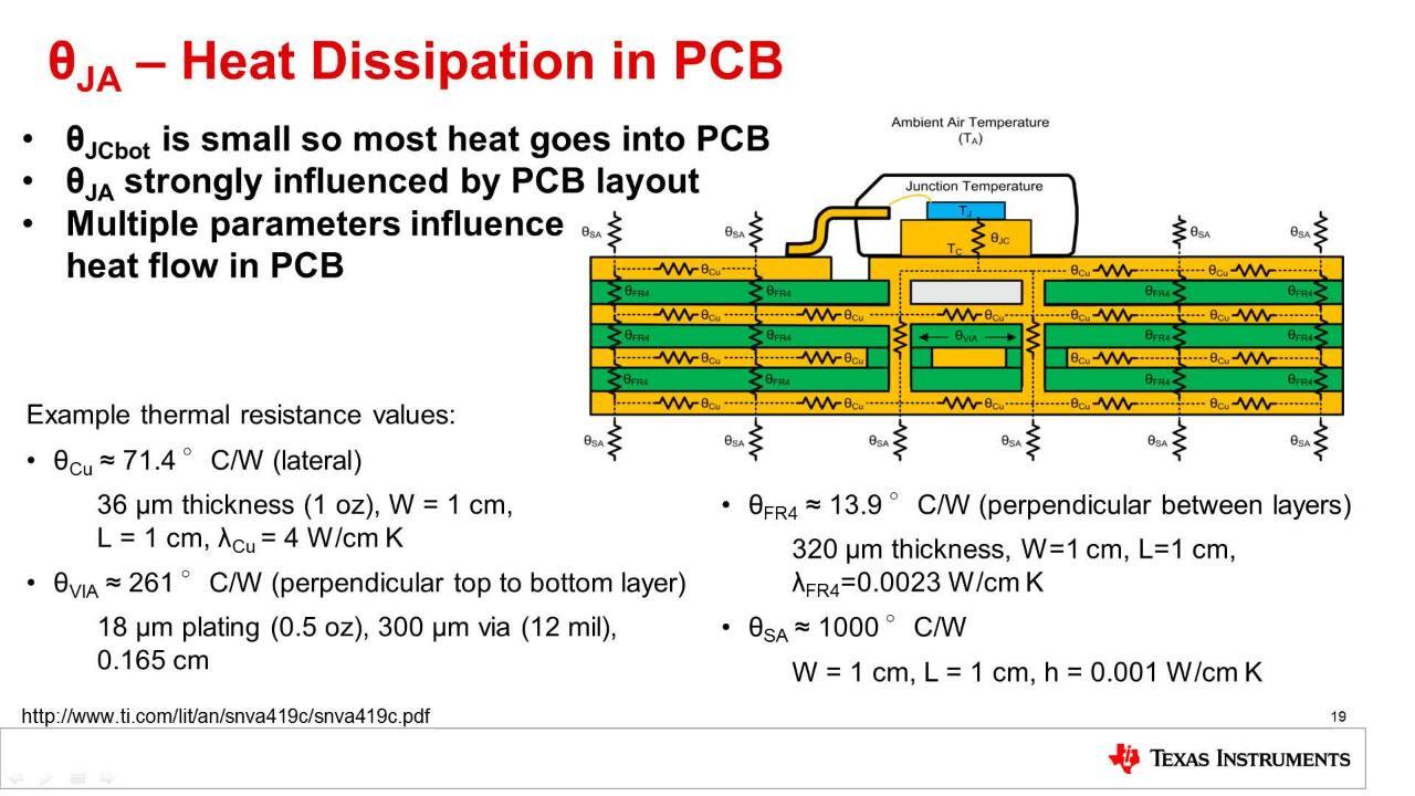 Improving thermals with integrated FET DC/DC converters. 3: Thermal metrics