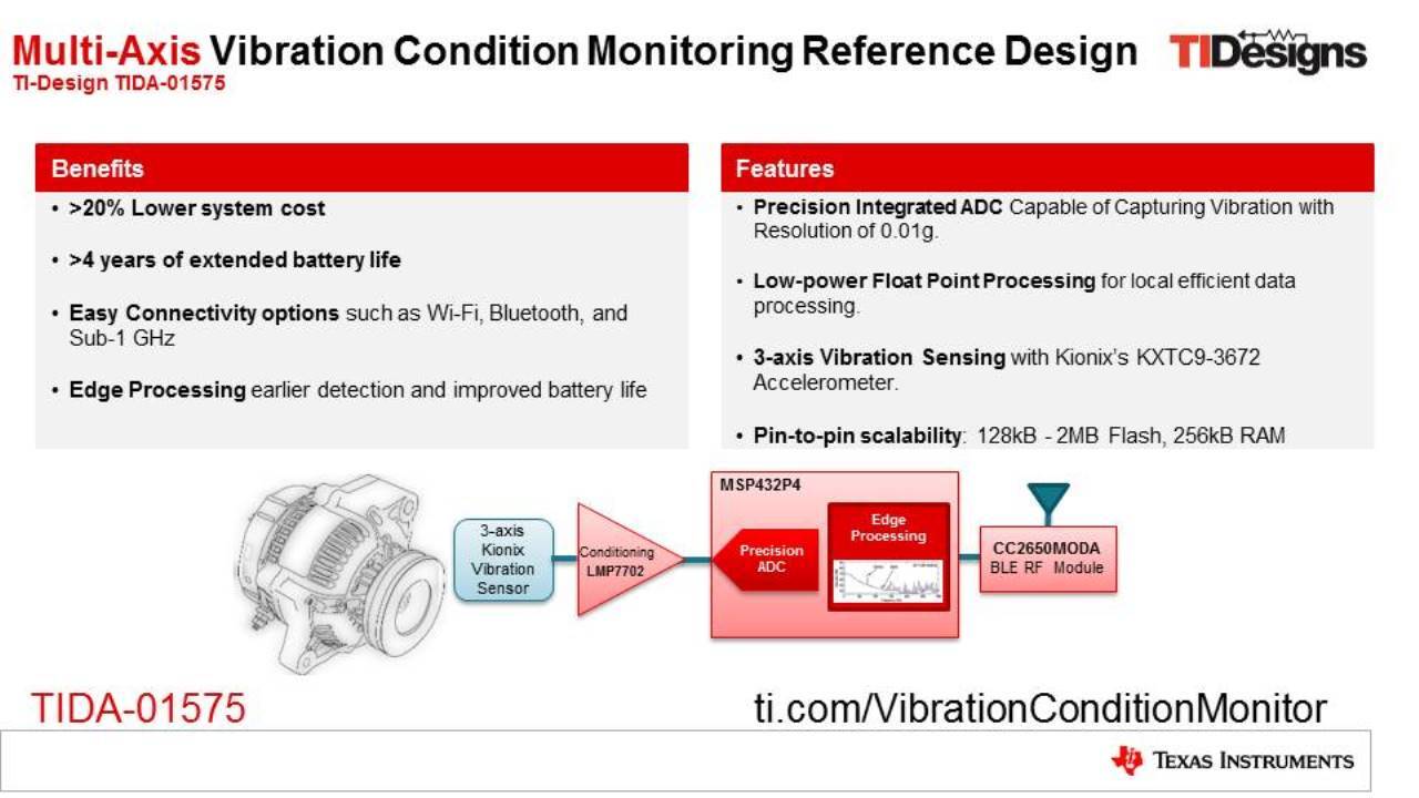 異常検知に使える振動データを取得する方法 - 半導体事業 - マクニカ