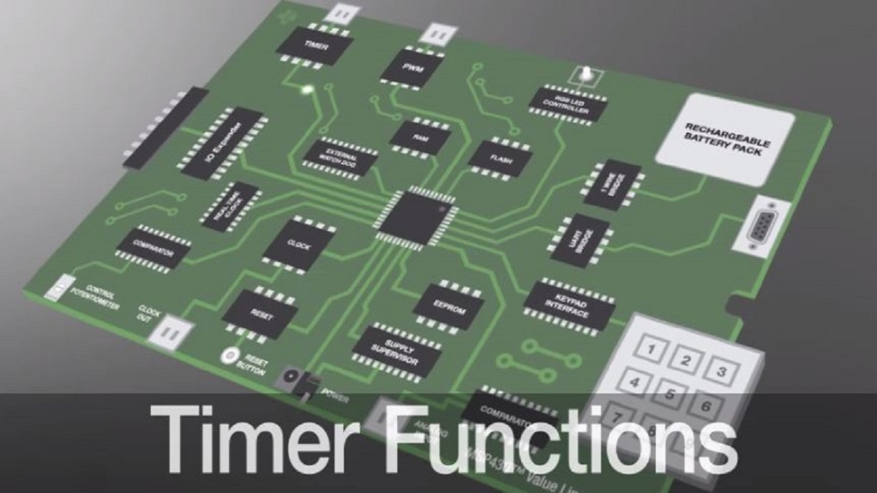 MSP-TS430PW20 Development kit | TI.com