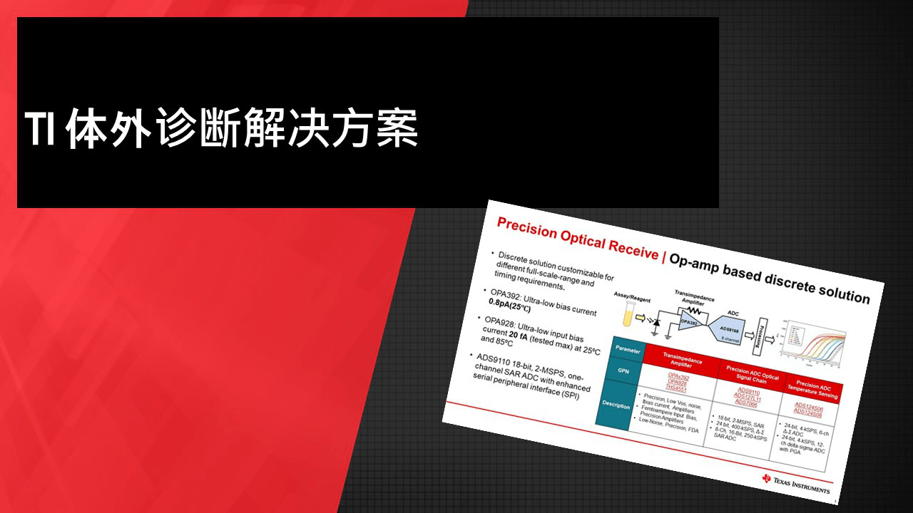 TI 体外诊断解决方案