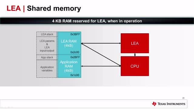 Tidm Filtering Signalprocessing Filtering And Signal Processing Reference Design Using Msp430 Fram Microcontroller Ti Com