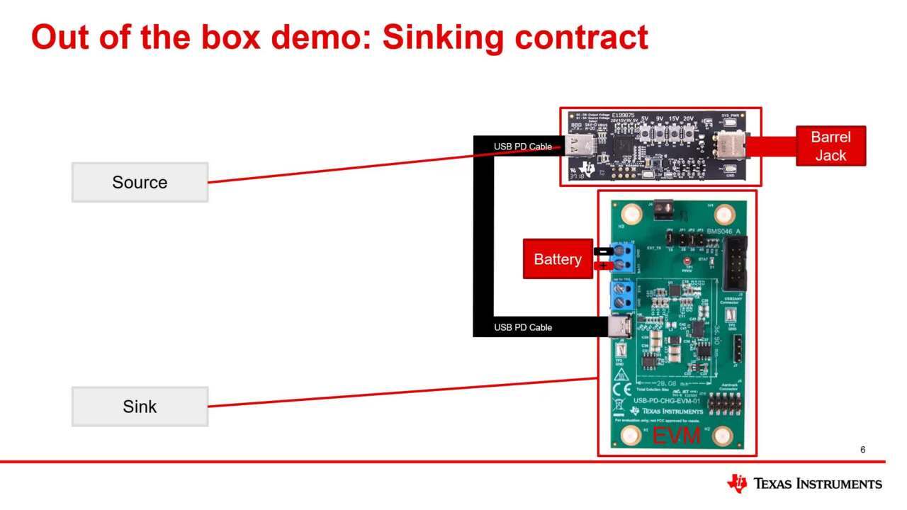 STEVAL-USBPD45C 45W USB PD評価ボード STEVAL-USBPD45C 45W USB PD評価ボード STEVAL-USBPD45C | Product