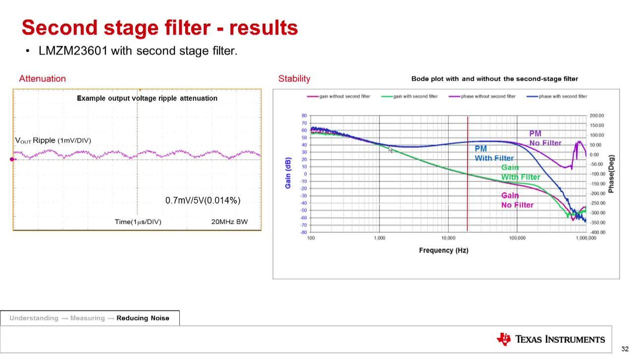 Understanding, Measuring, and Reducing Output Noise in DC/DC Switching  Regulators