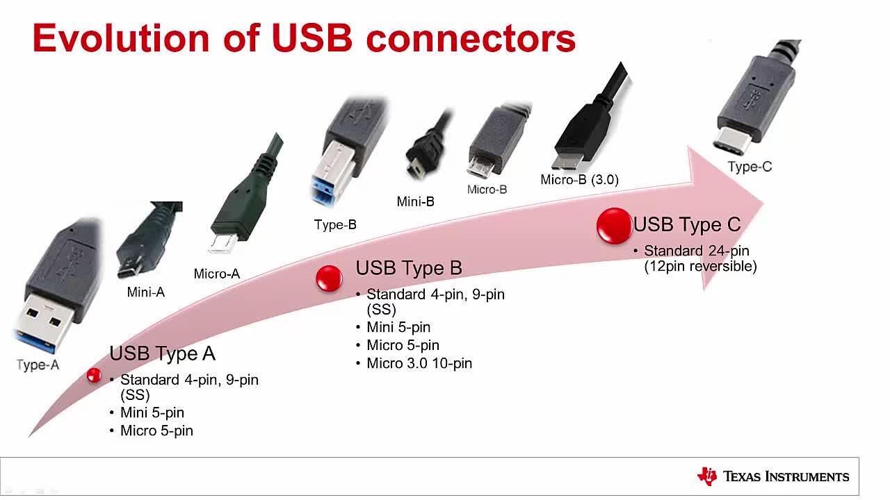 Какие бывают разъемы usb. USB Type c 9 Pin разъем. Типы USB разъемов таблица. Гнездо USB Type Mini b-USB. Стандарты USB разъемов таблица.