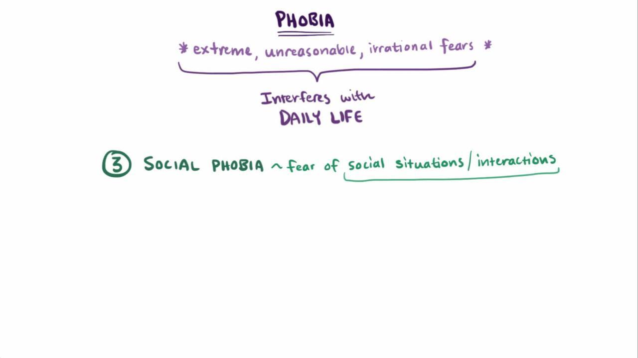 Overview of Phobias