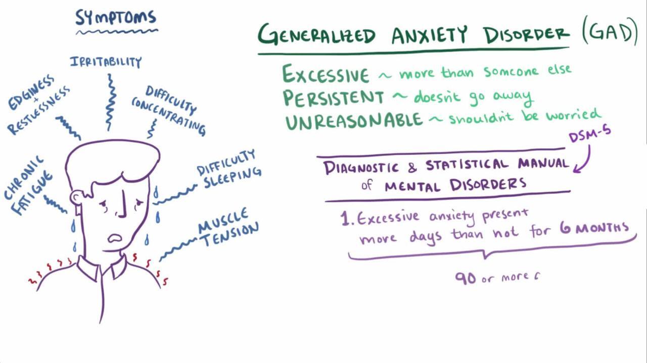 generalized anxiety disorder symptoms
