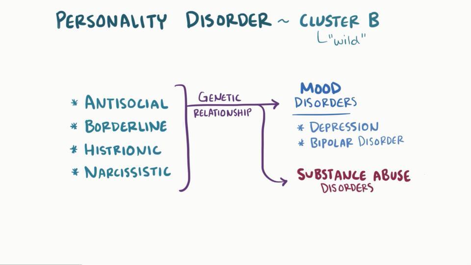 4 Types of severe Borderline Personality Disorder