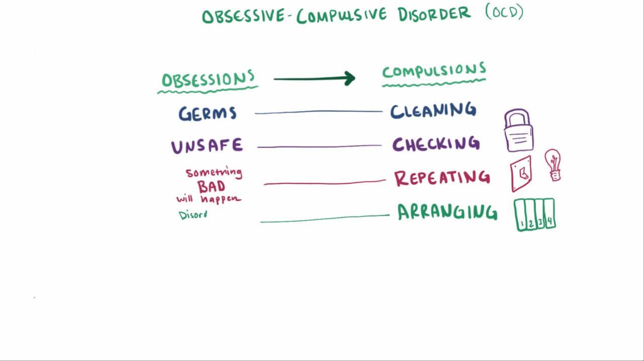 ocd symptoms