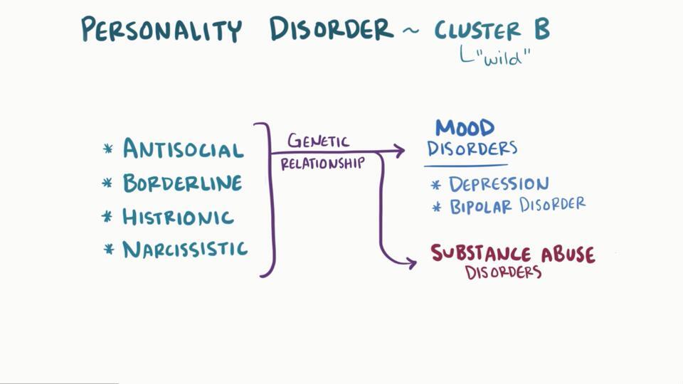 Overview of Personality Disorders - Mental Health Disorders - MSD ...