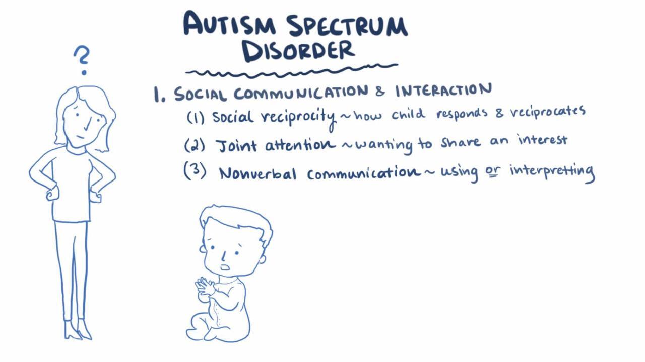 Autism Spectrum Disorder