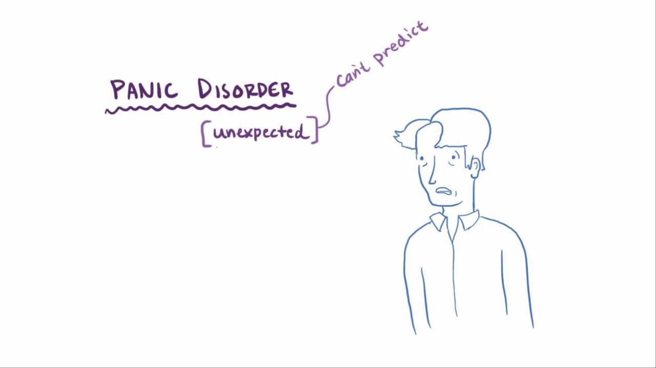 Overview of Panic Disorder