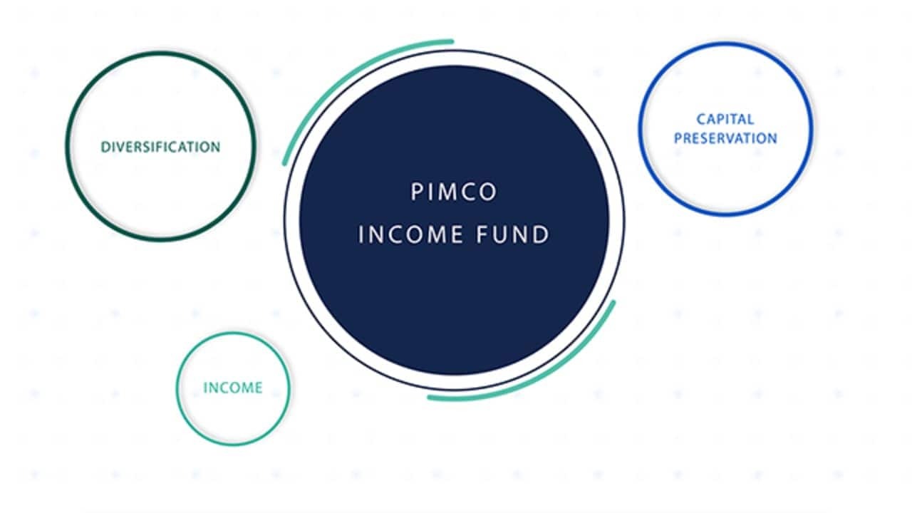 Pimco Smart Charts