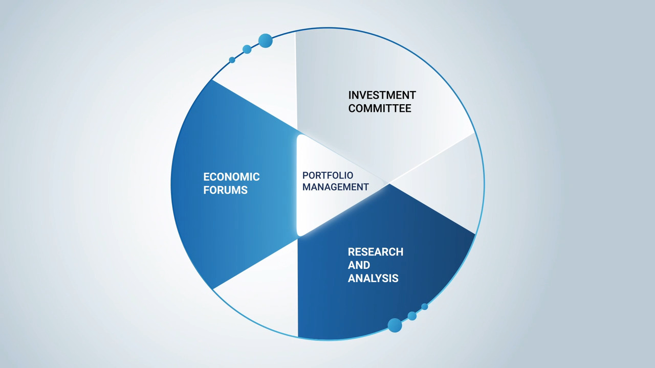 PIMCO’s Active Investment Process