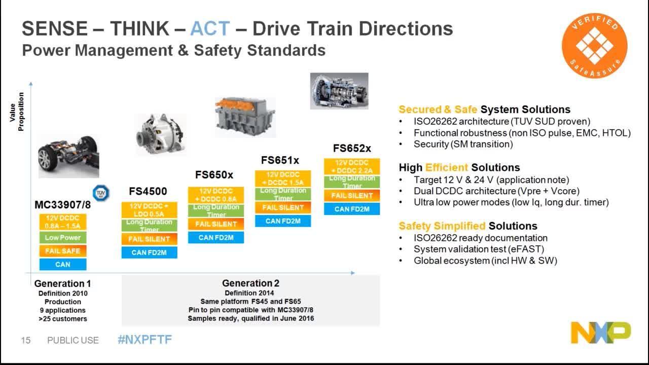 NXP's Functional Safety Portfolio | NXP Semiconductors