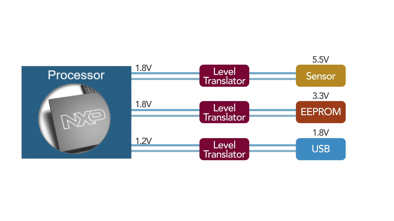 POC レセプターバグRECEPTOR BUG ADJUST 知り合え スノボヘルメット