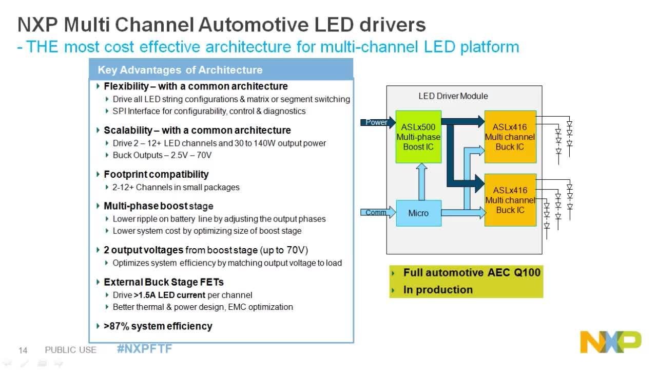 New Generation Led Driver Reference Guide Automotive LED Driver Design Solutions | NXP Semiconductors
