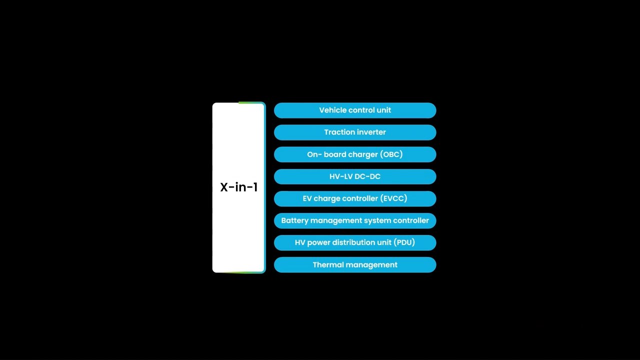 電気自動車 (EV) 向けX-IN-1システム統合 | NXP Semiconductors