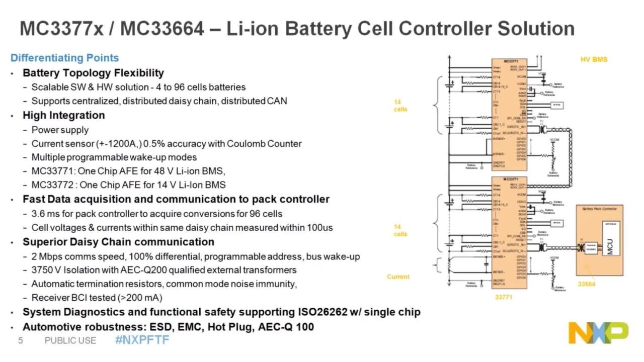 Nxp Battery Smart Battery Solutions for EVss | NXP Semiconductors