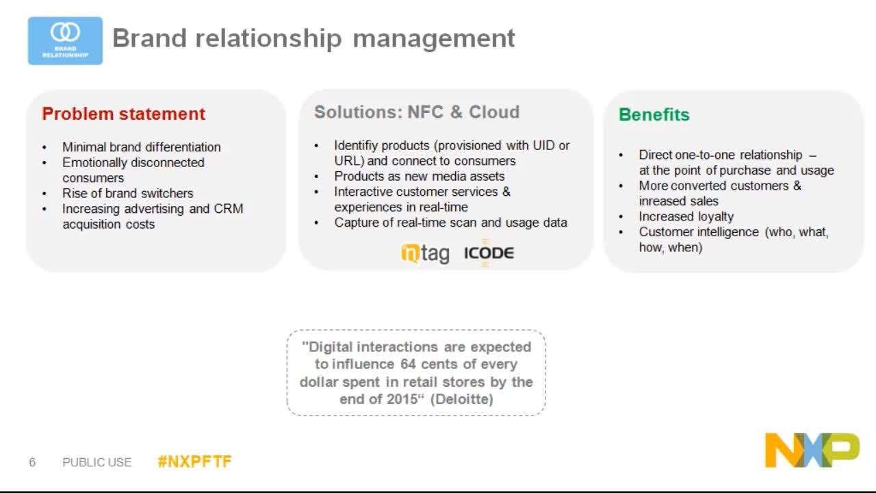 Smart Objects: RFID Connects Everything | NXP 半导体