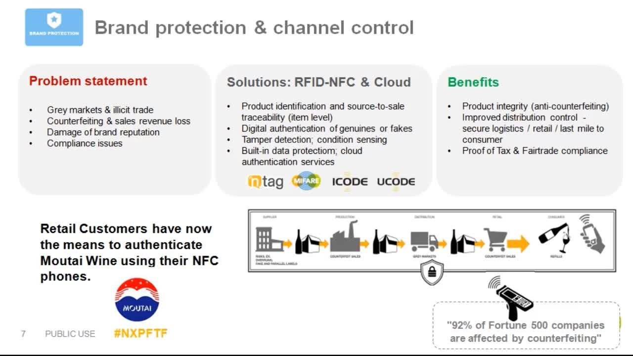 Smart Objects: RFID Connects Everything | NXP 半导体