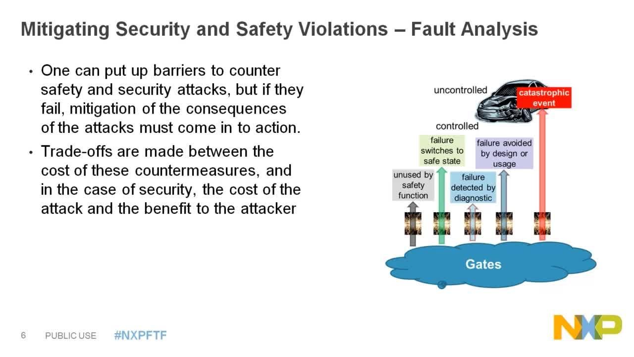 Functional Safety Linux Security vs Functional Safety—Complementary or Contradictory? | NXP 半导体