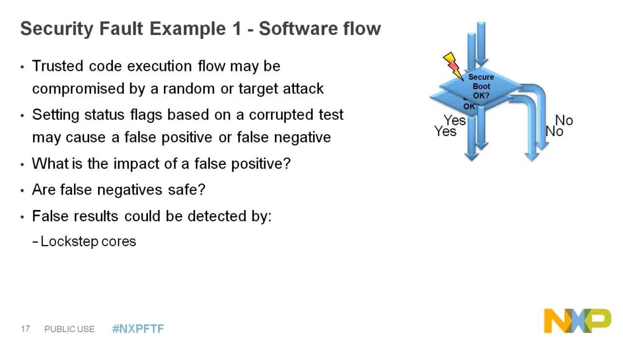 Functional Safety Linux Security vs Functional Safety—Complementary or Contradictory? | NXP 半导体