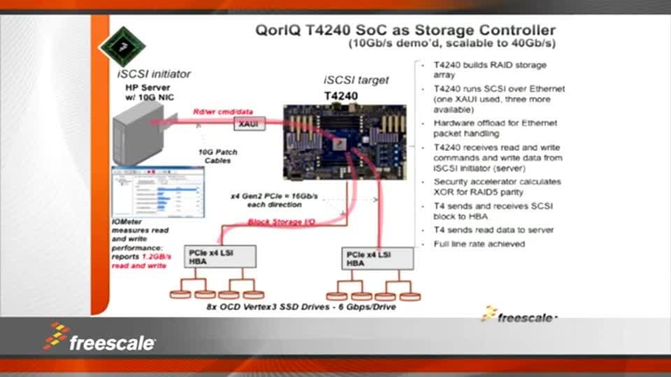 freescale 官网