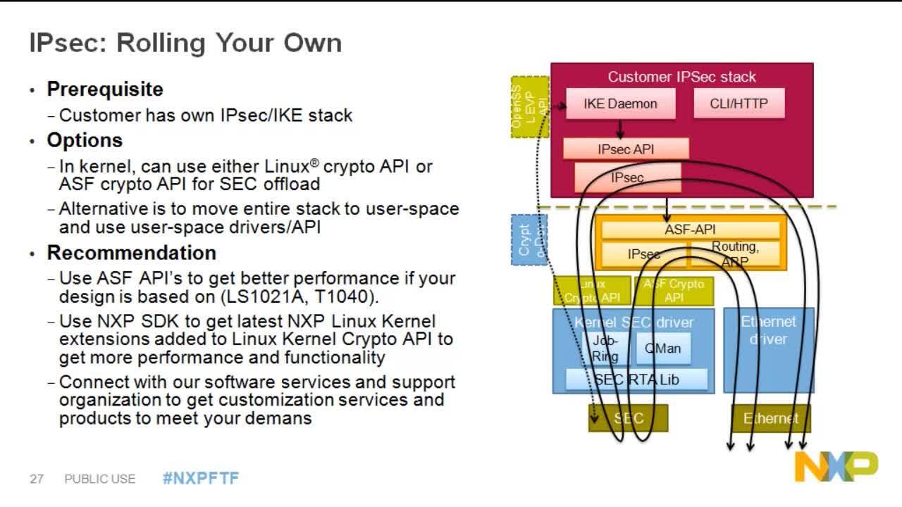 Hardware Security Basicss | NXP Semiconductors