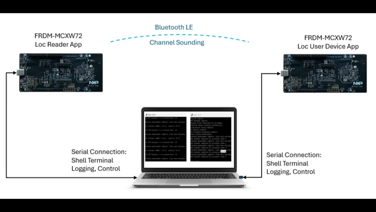 MCX W72：Bluetooth LE、チャネル・サウンディング、Matter、Thread