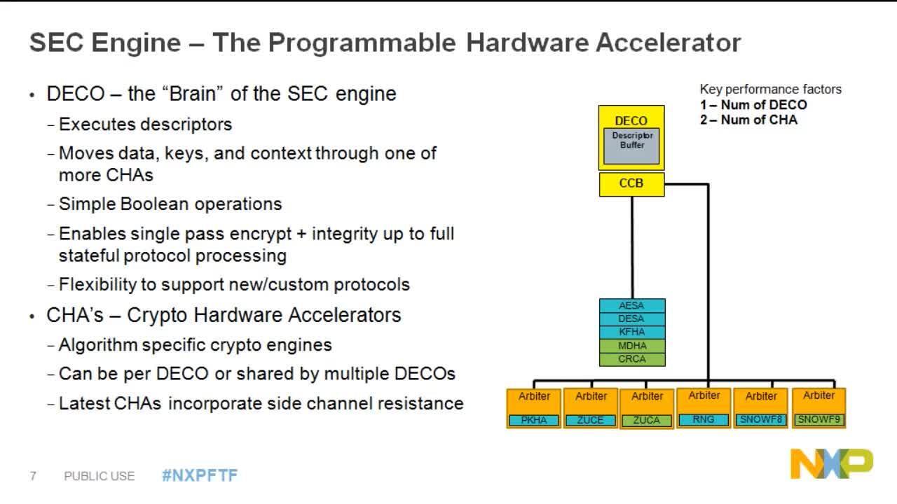 Hardware Security Basicss | NXP Semiconductors