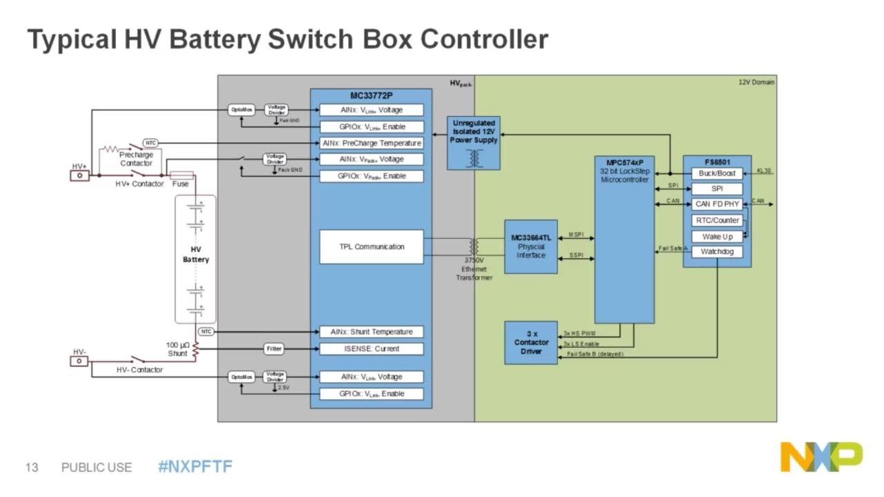 Nxp Battery Smart Battery Solutions for EVss | NXP Semiconductors