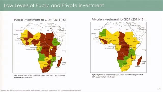 State of the Africa Region