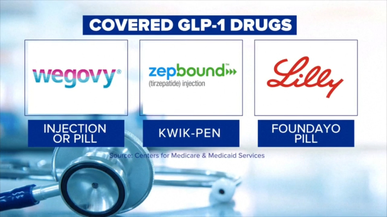 telehealth glp 1 prescription 3 Best GLP-1 Telehealth 2026: From $149/mo