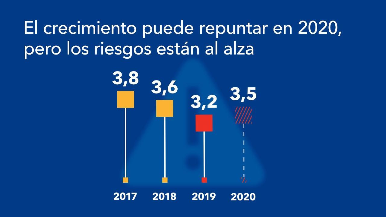 IMF Videos - Perspectivas de la Economía Mundial, Julio de 2019