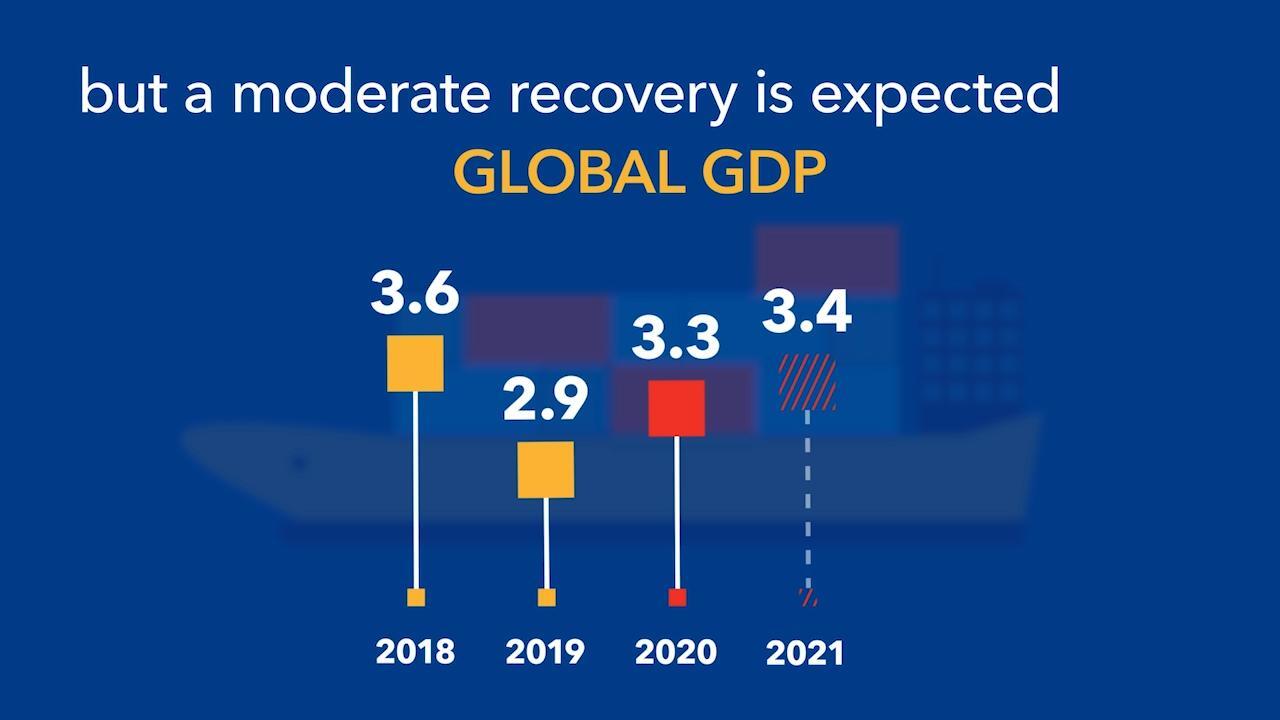 IMF Videos - Global Growth Forecast: IMF